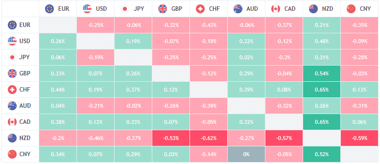 currency heat map